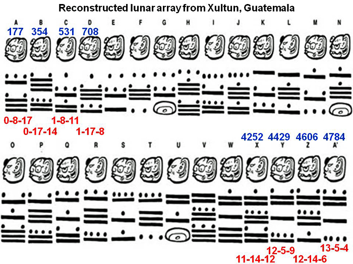 The new Mayan glyphs from Xultun, Guatemala lots of